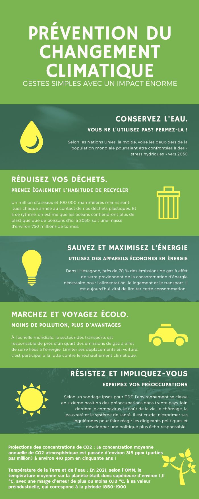 Infographie climat