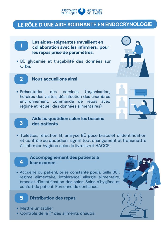 Affiche hôpital